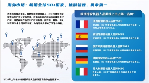 赫特携全新力作赫特C7亮相IFA2024 彰显“赫特智造”力量