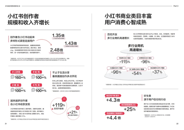 透过小红书商业MCN机构大会，看懂小红书为何会是MCN机构经营的必选