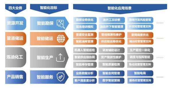  石化盈科联合IDC发布《向“智”而行 迈进新型工业化 ——石油石化产业新型工业化白皮书》