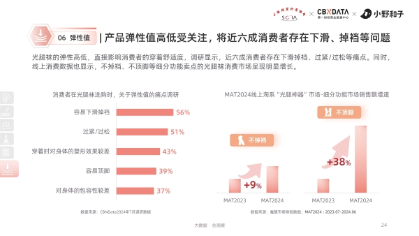  首个行业“6S标准”公布，光腿袜市场迈入新增长时代