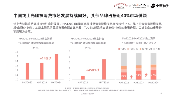  首个行业“6S标准”公布，光腿袜市场迈入新增长时代