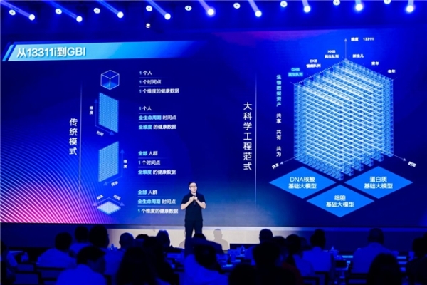 从SEQ ALL到GBI ALL,华大基因开启生命数智化新时代!