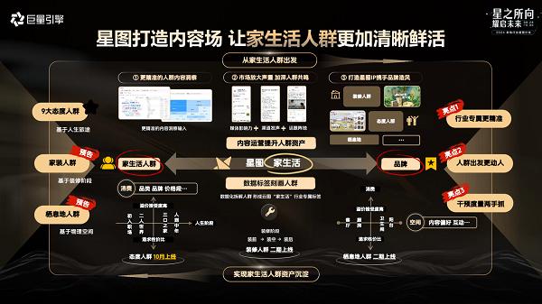 家电行业种草如何提效？看巨量星图塑造种草确定性，助力全域生意增长