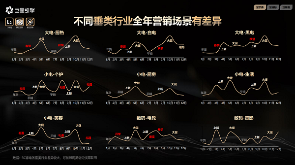 家电行业种草如何提效？看巨量星图塑造种草确定性，助力全域生意增长