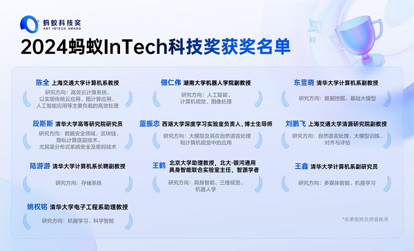 首届蚂蚁InTech科技奖获奖名单公布，十位青年学者获奖