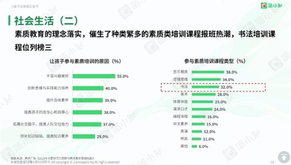 简小知在线教育平台：线上书法教育为孩子创造更大的世界 