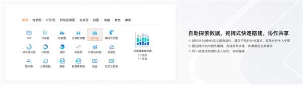 分贝通发布自定义BI，助力企业实现“量体裁衣式”降本