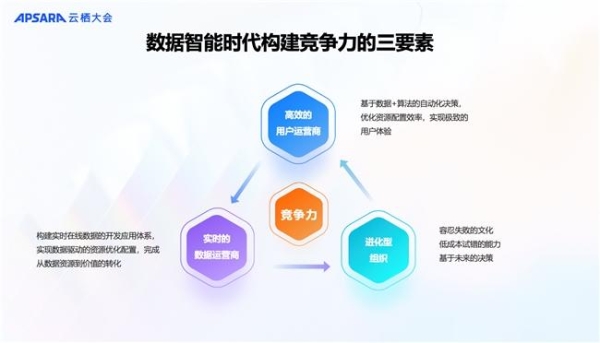 App的未来由AI决定？友盟+三大AI结合的开发者工具亮相