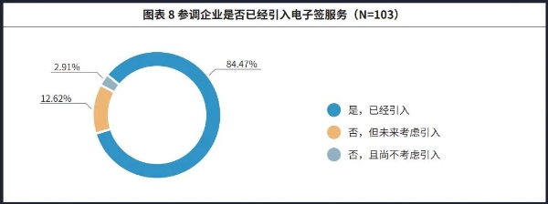 法大大联合智享会重磅发布《第七届人力资源共享服务中心研究报告》