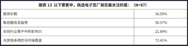 法大大联合智享会重磅发布《第七届人力资源共享服务中心研究报告》