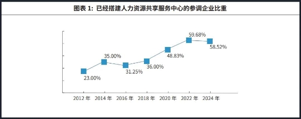 法大大联合智享会重磅发布《第七届人力资源共享服务中心研究报告》