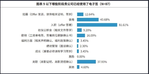 法大大联合智享会重磅发布《第七届人力资源共享服务中心研究报告》