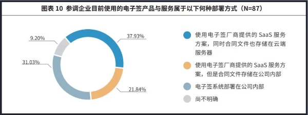 法大大联合智享会重磅发布《第七届人力资源共享服务中心研究报告》