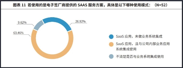 法大大联合智享会重磅发布《第七届人力资源共享服务中心研究报告》