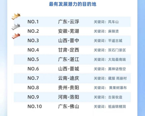 旅悦2024暑假文旅消费观察：高端产品需求持续增长 