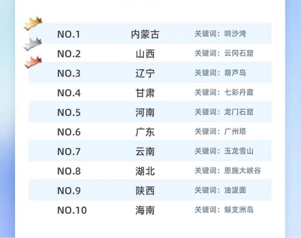 旅悦2024暑假文旅消费观察：高端产品需求持续增长 