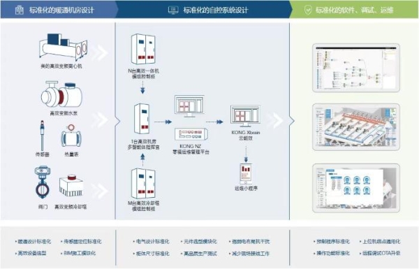  美的楼宇科技：以绿色智慧赋能上海美的全球创新园区 