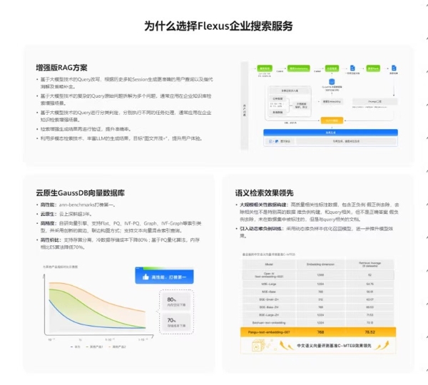 华为云828营销季：冲刺中小企业数智化转型新高度