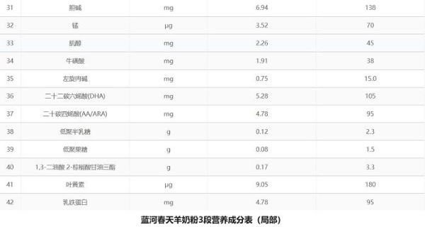 宝宝绿便传递了什么信号？别慌，蓝河春天羊奶粉来给你支招