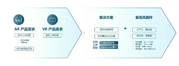 瑞声科技、辰瑞光学入选2024胡润中国元宇宙潜力企业榜TOP100