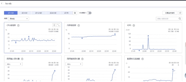  稳定性和高可用如何保障？华为云828营销季网站高可用解决方案一手测评