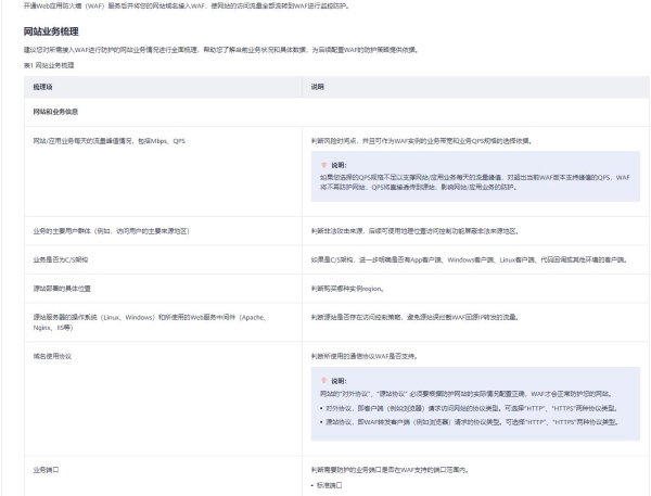  稳定性和高可用如何保障？华为云828营销季网站高可用解决方案一手测评