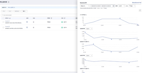  稳定性和高可用如何保障？华为云828营销季网站高可用解决方案一手测评