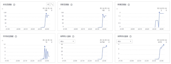  稳定性和高可用如何保障？华为云828营销季网站高可用解决方案一手测评