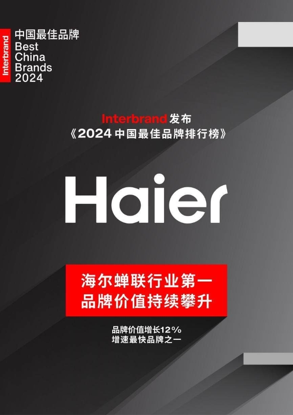 Interbrand《2024中国最佳品牌排行榜》揭晓 海尔持续蝉联行业第一