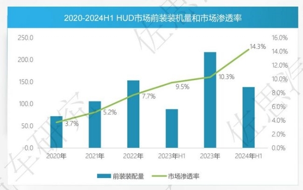  技术创新，自主HUD供应商FUTURUS荣获金智奖