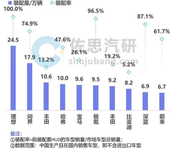  技术创新，自主HUD供应商FUTURUS荣获金智奖