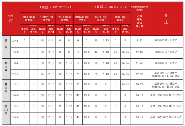 精益创新！鑫海矿装矿物综合利用试验及中试中心