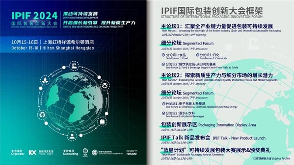 IPIF2024 | 绿色革命，政策先行：中欧包装政策新趋势