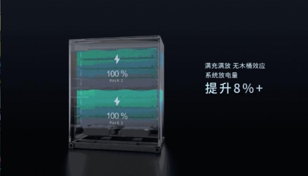 专为大工业而生！阳光电源全新一代工商储PowerStack 800CS重磅发布