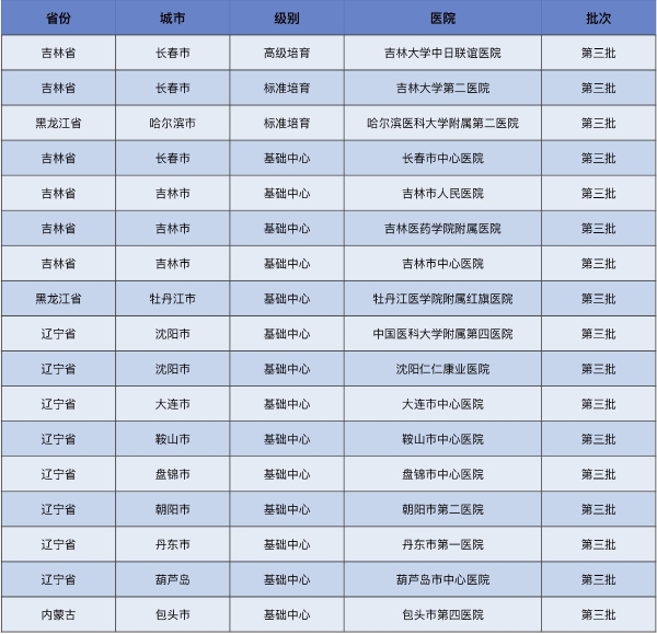 2024 帕金森病专科中心建设经验分享及学术交流会（长春） 成功举办