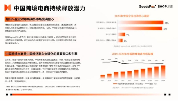 SHOPLINE 携手 GoodsFox 解读 2024 上半年出海营销趋势