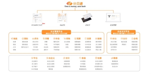 分贝通发布差旅费控降本实践手册