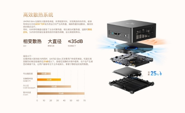  铭凡UM760 Slim迷你主机：高效办公利器，静谧体验新境界