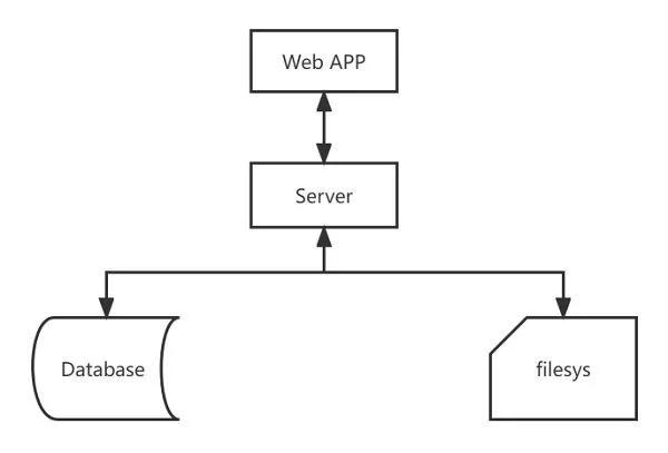 华为云828营销季Web及移动App上云体验，助力软件行业创新发展