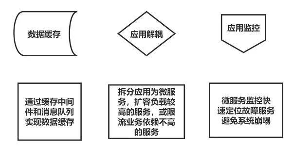 华为云828营销季Web及移动App上云体验，助力软件行业创新发展