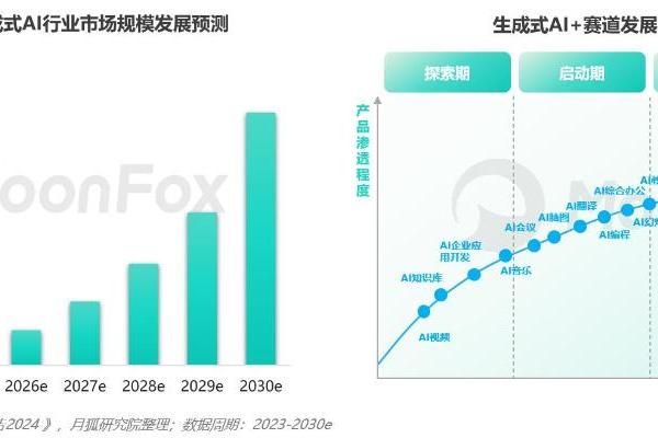 AI生产力工具暑期发展报告 