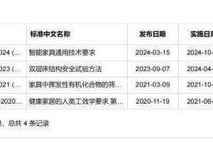  光明园迪荣获“2023-2024十大优选儿童家具&学习桌椅品牌”