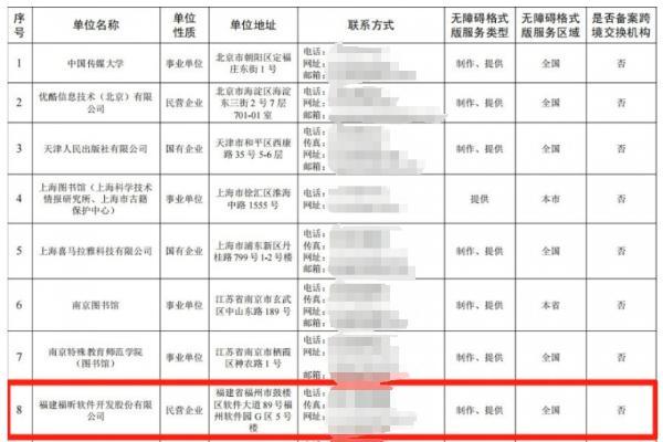 福昕软件通过国家版权局无障碍格式版服务机构备案 