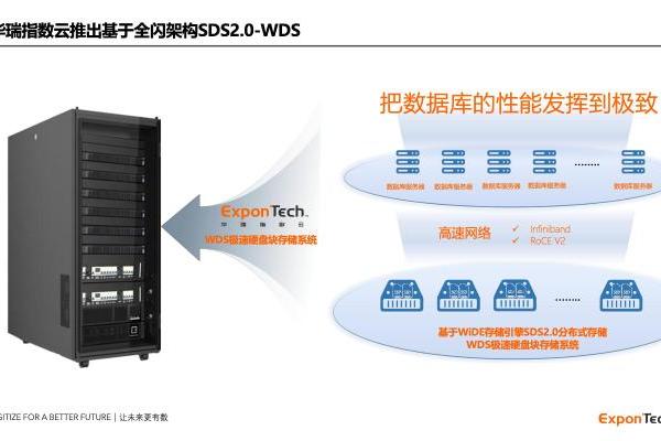 华瑞指数云ExponTech与崖山科技达成战略合作，共筑国产数据库新生态