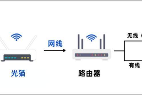 国内首款！赛思语音芯片（SLIC芯片）重磅发布，引爆1300亿+FTTR改造市场需求！