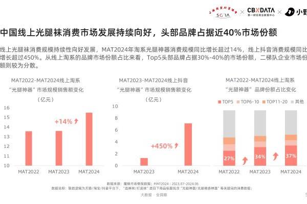  首个行业“6S标准”公布，光腿袜市场迈入新增长时代