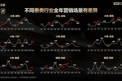 家电行业种草如何提效？看巨量星图塑造种草确定性，助力全域生意增长