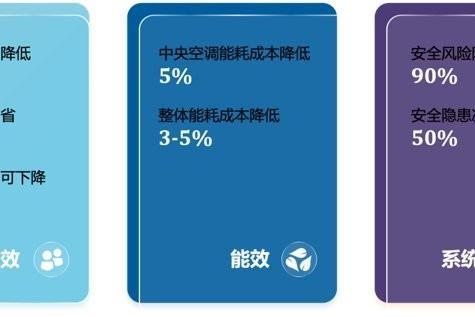  800 iEMIS：完善的企业管理信息服务及系统解决方案