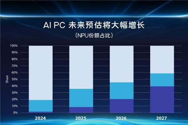  AI时代的最佳拍档：如何选择你的AI笔记本电脑