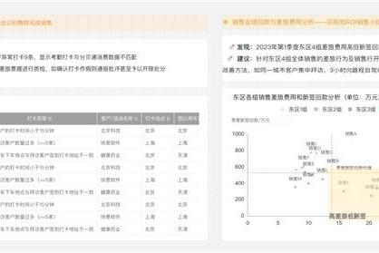 分贝通发布自定义BI，助力企业实现“量体裁衣式”降本